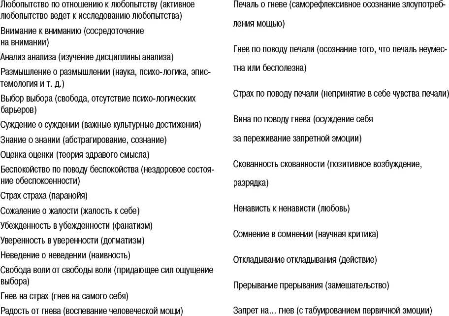Рис 54 Абстракции второго порядка или состояниянадсостояниями Иногда - фото 50
