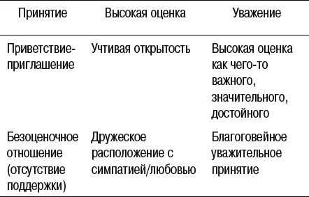 Рис 62 Континуум принятия Упражнение 1 Получите доступ к ресурсному - фото 55