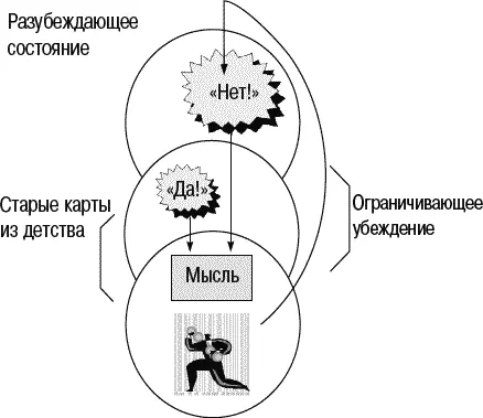 Рис 71 Подтверждение мысли Структурные изменения которые мы используем - фото 56