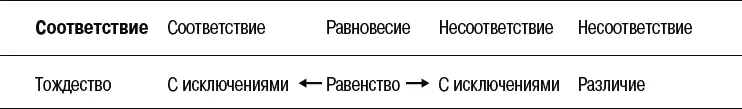 Рис 102 Выявление Какой сенсорный канал вы предпочитаете когда думаете - фото 68