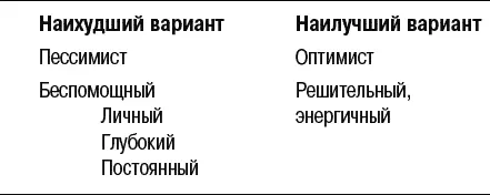 Рис 103 8 Сортировка устойчивости восприятия проницаемые непроницаемые - фото 69
