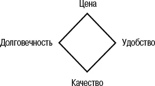 Рис 104 27 Сортировка ответственности заниженноенормальноечрезмерно - фото 70