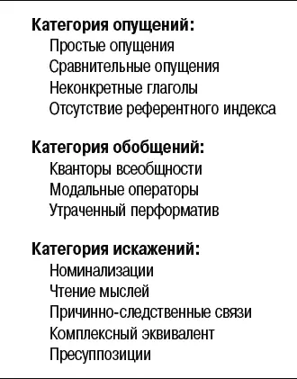 Рис 111 После этого мы составили список лингвистических паттернов Если вы - фото 72