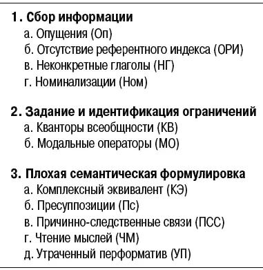 Рис 112 В конце концов она выросла из вопросов которые волшебники - фото 73