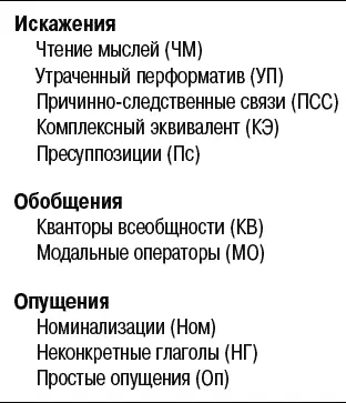 Рис 113 Рис 114 Какое значение для Метамодели имеет это - фото 74