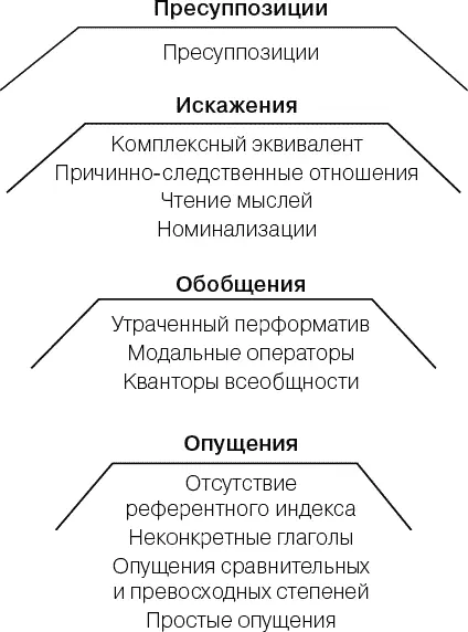 Рис 114 Какое значение для Метамодели имеет это реструктурирование - фото 75