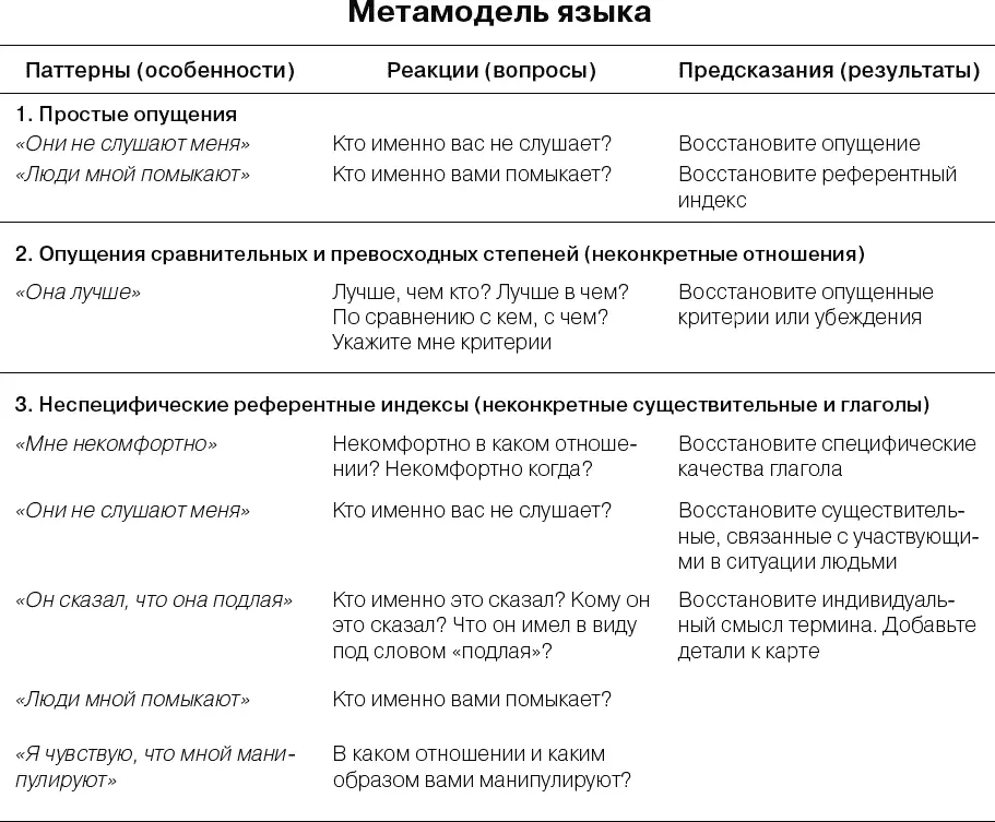 Полный курс НЛП - фото 76