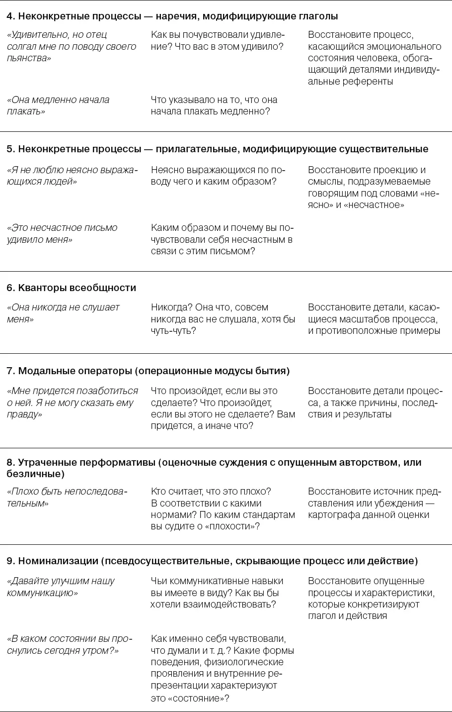 Продолжение рис 115 Окончание рис 115 Глава 12 Метамагия и расширенная - фото 77