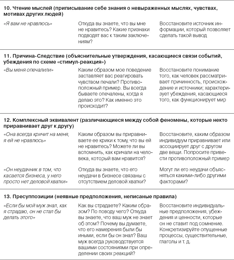 Окончание рис 115 Глава 12 Метамагия и расширенная Метамодель Новые - фото 78