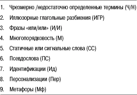 Рис 121 Для расширения Метамодели этими паттернами с целью более - фото 79