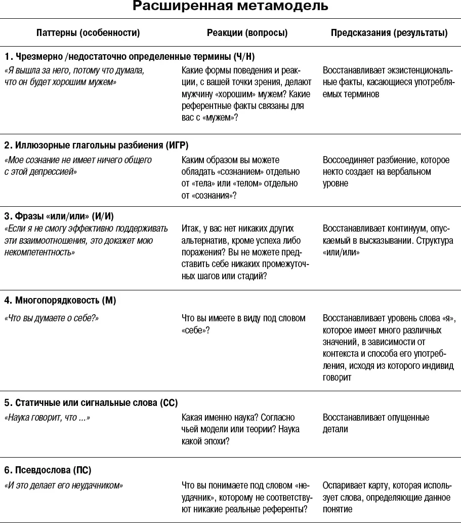 Часть III Системное НЛП Глава 13 Системное НЛП Системное мышление о - фото 80