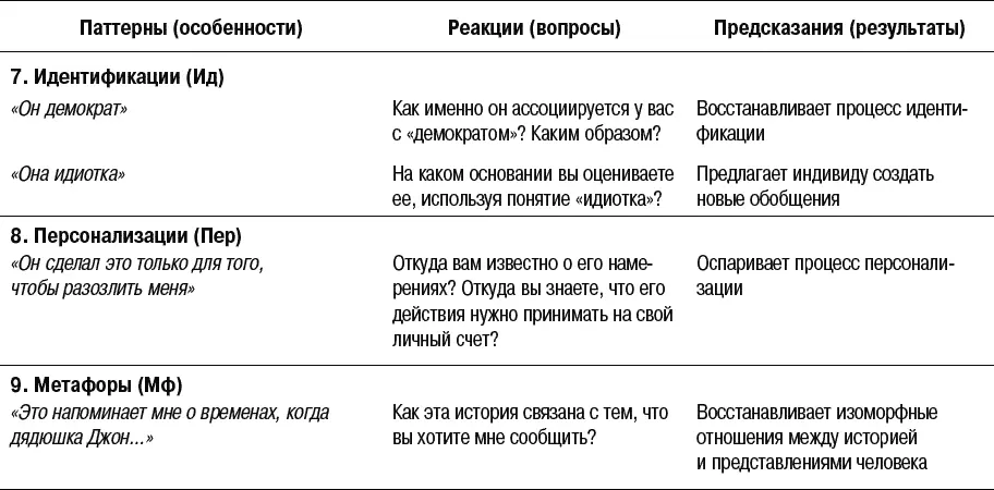 Часть III Системное НЛП Глава 13 Системное НЛП Системное мышление о - фото 81
