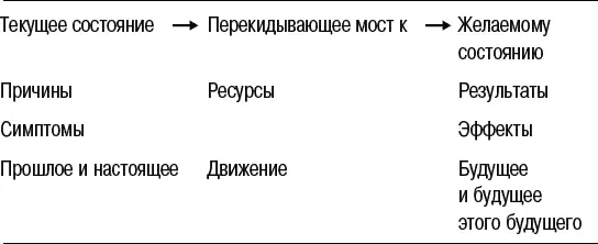 Рис 152 Рис 153 Сводная диаграмма пяти моделей формирующих единую - фото 85