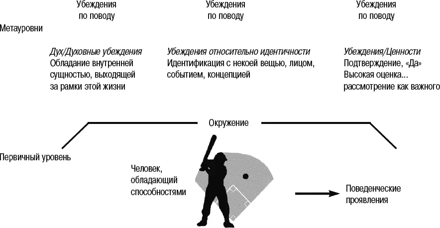 Рис 155 Это существенно Дилтс предполагает что Идентичность находится - фото 88