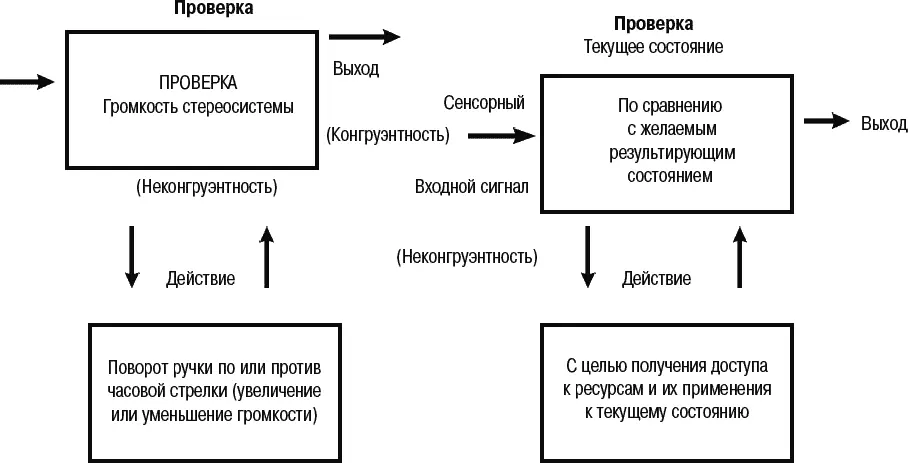 Рис 16 2 Диаграмма модели ТОТЕ ТОТЕ обеспечивает базовый формат для - фото 90