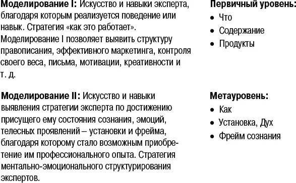 Рис 171 Моделирование I и II Модель стратегий наделяет нас способностью - фото 93