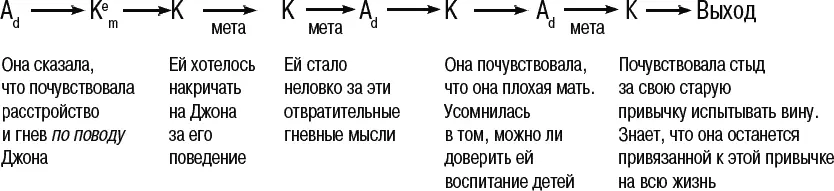 Рис 173 Рис 174 Системное размышление о логических уровнях На - фото 95