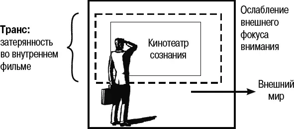 Рис 181 Гипнотическое состояние Поскольку в этих состояниях мы становимся - фото 104