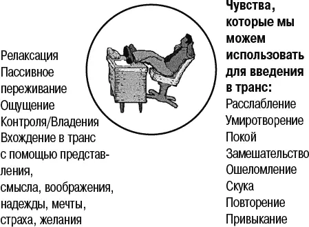 Рис 182 Чувство транса Метамодель идентифицирует лингвистические - фото 105