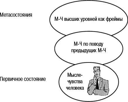 Рис 183 Доводилось ли вам пережить опыт который являлся для вас настолько - фото 106
