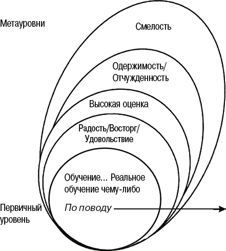 Рис 184 2 Метаслова Многие слова предполагают метапозицию о по - фото 107