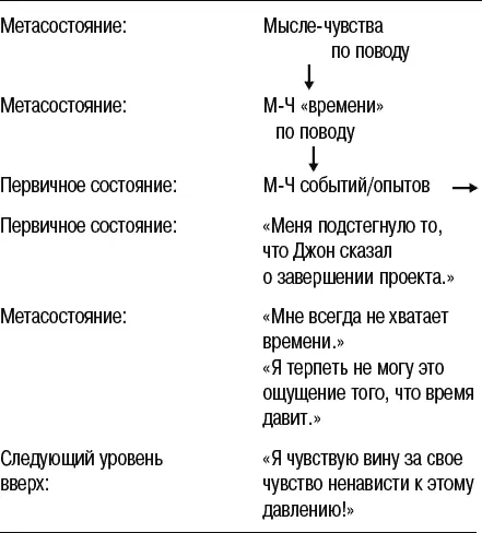 Рис 185 Логические уровни времени И отступая назад в своем сознании от - фото 110
