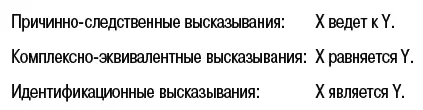 В совокупности эти высказывания порождают то что мы можем назвать не иначе - фото 112