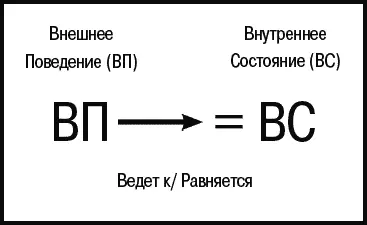 Рис 191 Магический ящик или куб Линии разума линии фреймирующие смыслы - фото 113