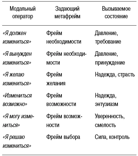 Рис 211 Рис 212 Направления сознания И когда вы будете комфортно - фото 115