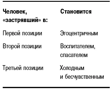 Каждый человек переходит из одной позиции в другую У большинства этот переход - фото 6
