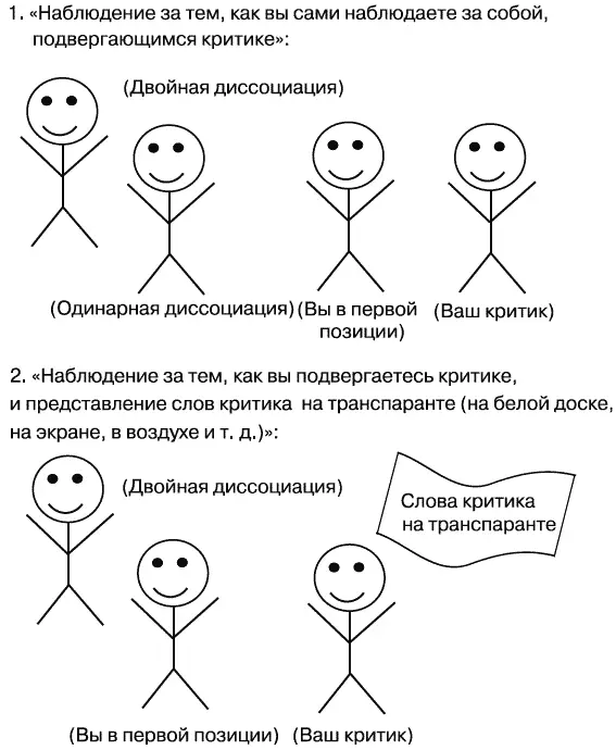 Рис 61Диссоциативный фрейм обработки критики 2 Диссоциируйтесь от критики - фото 14