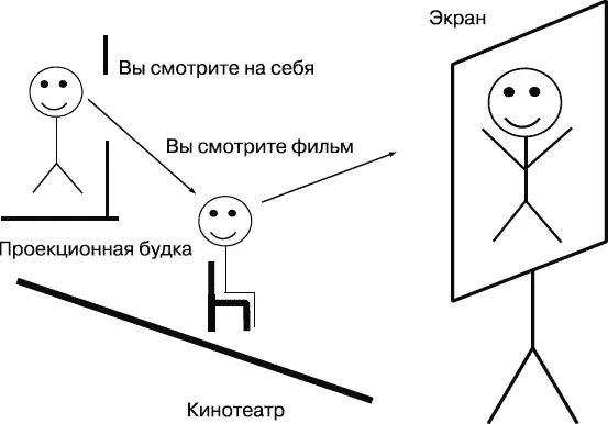 Рис 62Паттерн визуальнокинестетической диссоциации быстрого лечения фобий - фото 15