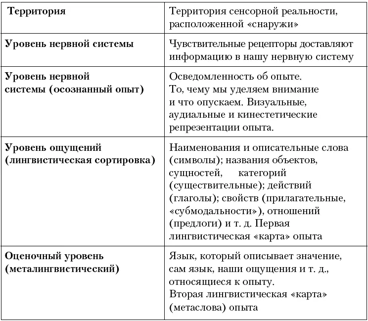 Глубинная структураповерхностная структура Метамодель предоставляет нам - фото 16
