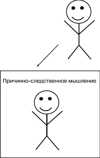 Рис 82Диссоциация от причинноследственных отношений Бросая вызов своим и - фото 18