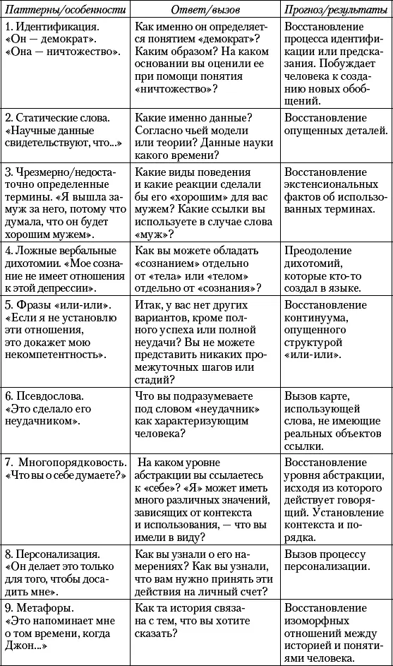 Рис 85Метамодель языка Расширение метамодели Следующие девять - фото 21
