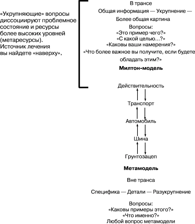 Рис 101Укрупнениеразукрупнение В этой модели вы найдете множество - фото 23