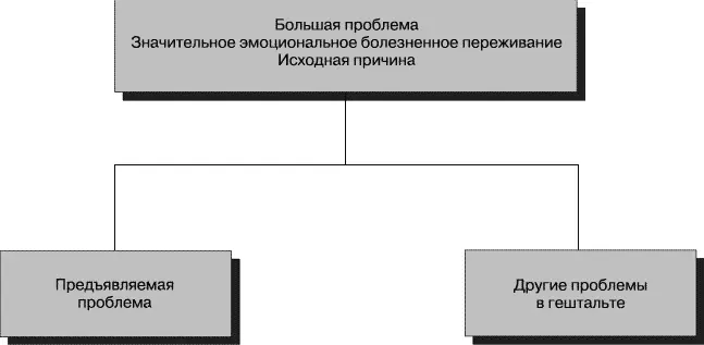 Рис 163Большая проблема Для того чтобы результаты работы на линии времени - фото 37