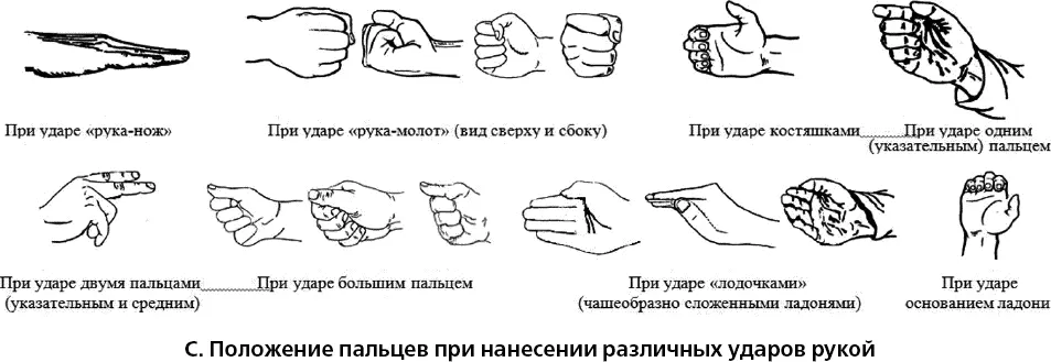 Сильный удар в любую часть тела вызывает у человека резкую боль Однако сильная - фото 102