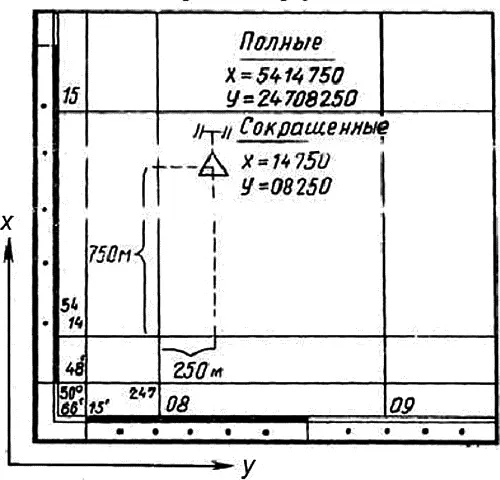 Рис 6Определение прямоугольных координат Полные координаты включают полные - фото 216