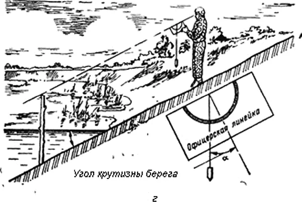 Рис 17Составление боевых графических документов Измерения на местности Для - фото 237