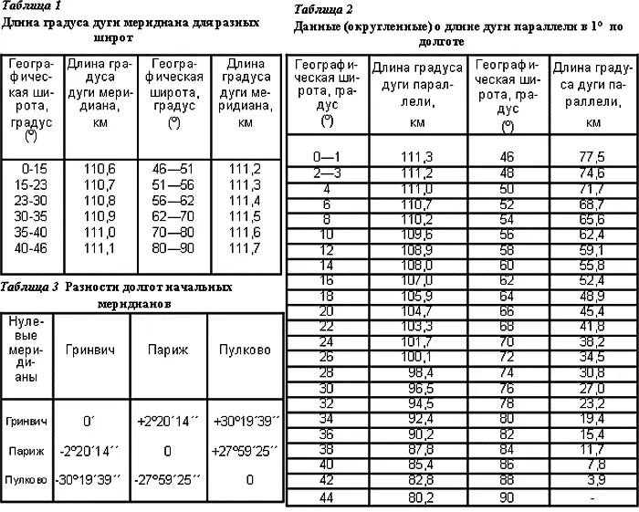 Определение широты и долготы Каждая колонна пронумерована арабскими цифрами от - фото 238