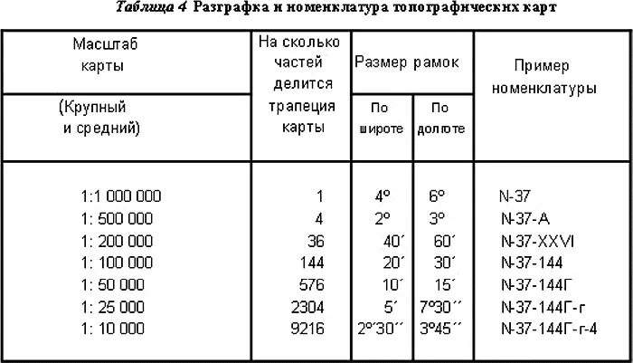 Определение широты и долготы Каждая колонна пронумерована арабскими цифрами от - фото 239