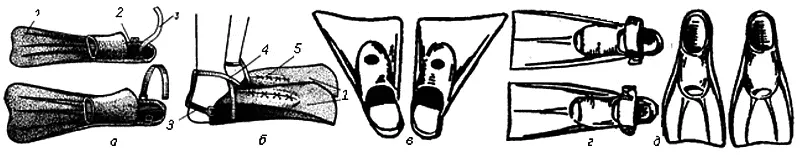 Рис 10Ласты а спортивные б водолазные в с косым срезом г с - фото 285