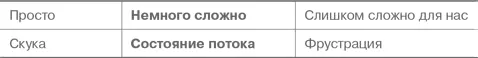 Техника 2 для достижения состояния потока ставить четкие цели Компьютерные - фото 5
