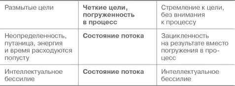 Техника 3 для достижения состояния потока концентрация на одном деле - фото 6
