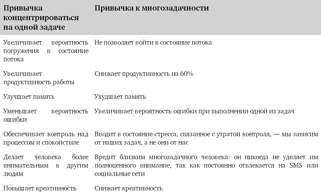 Что же мы можем сделать чтобы не стать жертвой этой эпидемии препятствующей - фото 7
