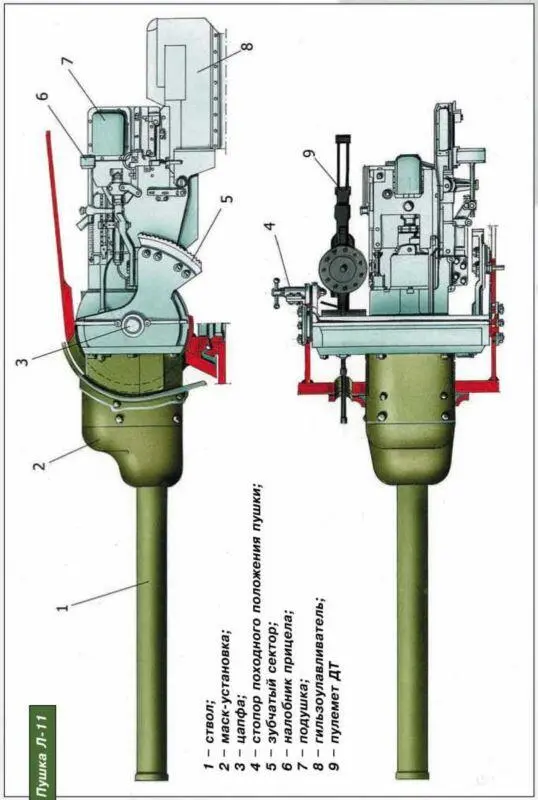 Пушка Л11 Танк Т34 с 76мм п ушкой Ф34 во время испытаний на - фото 52