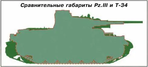 Подвижность Как известно подвижность танка обеспечивается примененными на - фото 101