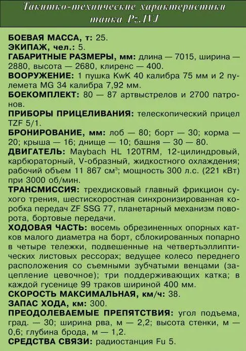 1944 года получил в свое распоряжение оптический телескопический прицел ППУ8Т - фото 135