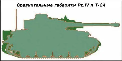 1944 года получил в свое распоряжение оптический телескопический прицел ППУ8Т - фото 136